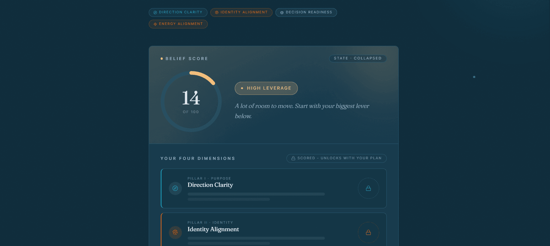 The summary card - readiness index with the four pillars at a glance