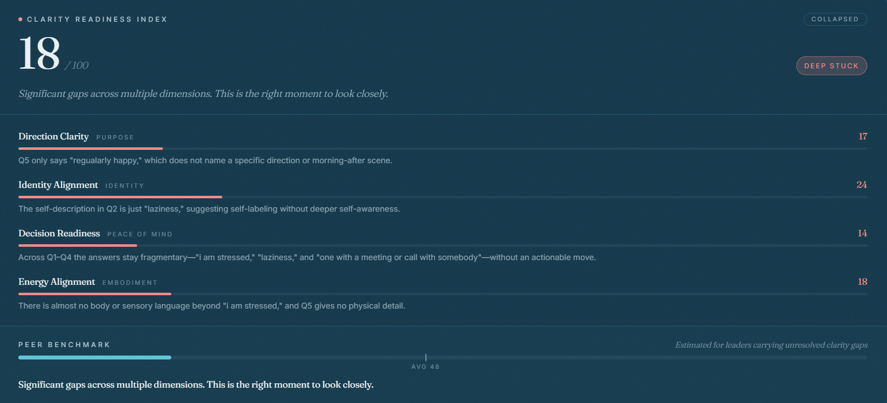 The summary card - readiness index with the four pillars at a glance